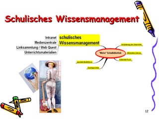 Schulisches Wissensmanagement 