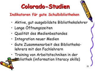 Colorado-Studien Indikatoren für gute Schulbibliotheken   Aktive, gut ausgebildete Bibliothekslehrer Lange Öffnungszeiten  Qualität des Medienbestandes  Integration neuer Medien  Gute Zusammenarbeit des Bibliotheks- lehrers mit den Fachlehrern  Training von Arbeitstechniken in der Bibliothek (information literacy skills)  