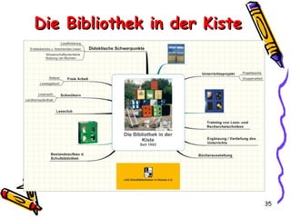 Die Bibliothek in der Kiste 