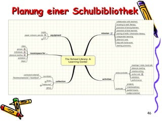 Planung einer Schulbibliothek 