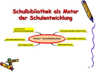 Schulbibliothek als Motor der Schulentwicklung 
