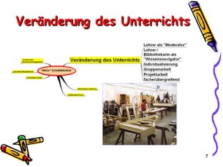 Veränderung des Unterrichts 