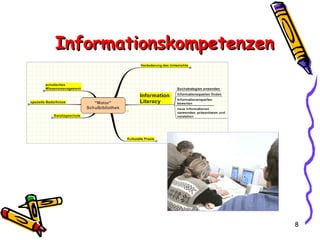 Informationskompetenzen 