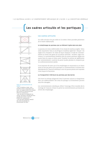 LES_ELEMENTS_DELA_STRUCTURE d'une charpente .pdf