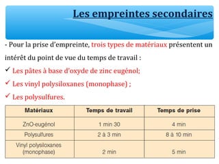 Les empreintes secondaires
- Pour la prise d’empreinte, trois types de matériaux présentent un
intérêt du point de vue du temps de travail :
 Les pâtes à base d’oxyde de zinc eugénol;
 Les vinyl polysiloxanes (monophase) ;
 Les polysulfures.
 