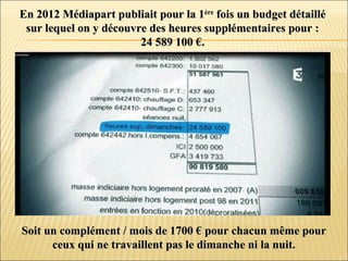 En 2012 Médiapart publiait pour la 1En 2012 Médiapart publiait pour la 1èreère
fois un budget détailléfois un budget détaillé
sur lequel on y découvre des heures supplémentaires pour :sur lequel on y découvre des heures supplémentaires pour :
24 589 100 €.24 589 100 €.
Soit un complément / mois de 1700 € pour chacun même pourSoit un complément / mois de 1700 € pour chacun même pour
ceux qui ne travaillent pas le dimanche ni la nuit.ceux qui ne travaillent pas le dimanche ni la nuit.
 