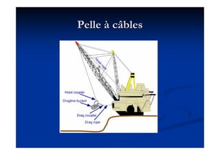 PellePelle àà câblescâbles
 