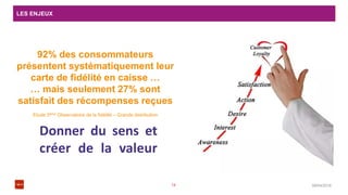LES ENJEUX
08/04/201614
92% des consommateurs
présentent systématiquement leur
carte de fidélité en caisse …
… mais seulement 27% sont
satisfait des récompenses reçues
Etude 5ème Observatoire de la fidélité – Grande distribution
Donner du sens et
créer de la valeur
 