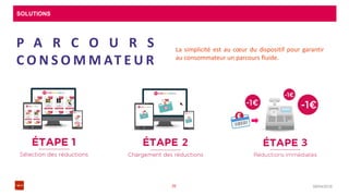 SOLUTIONS
08/04/201626
P A R C O U R S
C O N S O M M AT E U R
La simplicité est au cœur du dispositif pour garantir
au consommateur un parcours fluide.
 