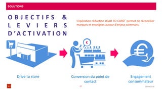 SOLUTIONS
08/04/201627
€
Drive to store Conversion du point de
contact
Engagement
consommateur
L’opération réduction LOAD TO CARD® permet de réconcilier
marques et enseignes autour d’enjeux communs.
O B J E C T I F S &
L E V I E R S
D ’A C T I V A T I O N
 