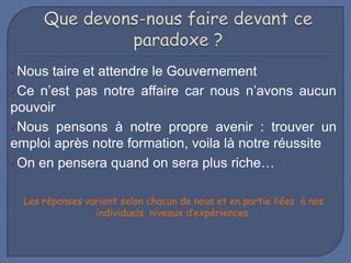 Nous taire et attendre le Gouvernement
Ce n’est pas notre affaire car nous n’avons aucun
pouvoir
Nous pensons à notre propre avenir : trouver un
emploi après notre formation, voila là notre réussite
On en pensera quand on sera plus riche…


Les réponses varient selon chacun de nous et en partie liées à nos
individuels niveaux d’expériences.

 