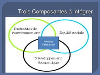 Politique
intégratrice

 