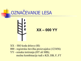 OZNAČEVANJE LESA


                        XX – 000 YY



XX – ISO koda države (SI)
000 - registrska številka proizvajalca (123456)
YY - oznaka tretiranja (HT ali MB);
      možne kombinacije tudi s KD, DB, F, FT
 
