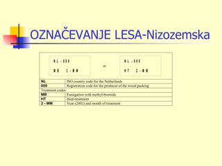 OZNAČEVANJE LESA-Nizozemska
         NL - 000                                      NL - 000
                                         or
         M B     2 - M M                               HT      2 - M M

 NL               ISO country code for the Netherlands
 000              Registration code for the producer of the wood packing
 Treatment codes:
 MB               Fumigation with methyl-bromide
 HT               Heat-treatment
 2 - MM           Year (2002) and month of treatment
 