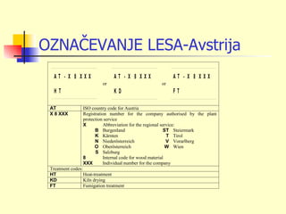 OZNAČEVANJE LESA-Avstrija
   AT - X 8 XXX                 AT - X 8 XXX            AT - X 8 XXX
                           or                      or
   HT                           KD                      FT

 AT              ISO country code for Austria
 X 8 XXX         Registration number for the company authorised by the plant
                 protection service
                 X          Abbreviation for the regional service:
                       B Burgenland                         ST Steiermark
                       K Kärnten                             T Tirol
                       N Niederösterreich                    V Vorarlberg
                       O Oberösterreich                     W Wien
                       S Salzburg
                 8          Internal code for wood material
                 XXX        Individual number for the company
 Treatment codes:
 HT               Heat-treatment
 KD               Kiln drying
 FT               Fumigation treatment
 