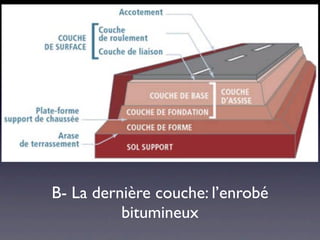 B- La dernière couche: l’enrobé
          bitumineux
 