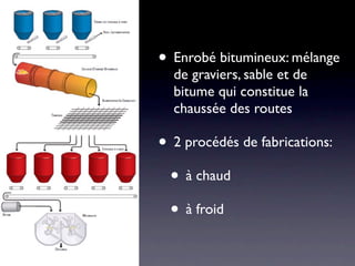 • Enrobé bitumineux: mélange
  de graviers, sable et de
  bitume qui constitue la
  chaussée des routes

• 2 procédés de fabrications:
 • à chaud
 • à froid
 