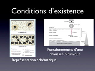 Conditions d’existence



                    Fonctionnement d’une
                     chaussée bitumique
Représentation schématique
 