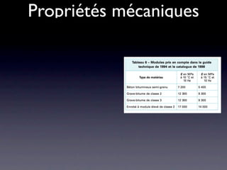 Propriétés mécaniques
 