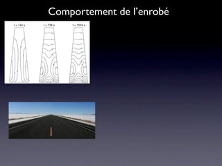 Comportement de l’enrobé
 