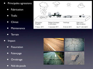 •   Principales agressions

    •   Fabrication

    •   Traﬁc

    •   Climat

    •   Maintenance

    •   Terrain

•   Impact

    •   Fissuration

    •   Faïençage

    •   Orniérage

    •   Nid-de-poule
 