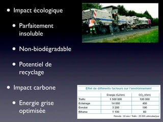 • Impact écologique
 • Parfaitement
    insoluble

 • Non-biodégradable
 • Potentiel de
    recyclage

• Impact carbone
 • Energie grise
    optimisée
 