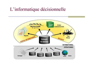 L’informatique décisionnelle
 