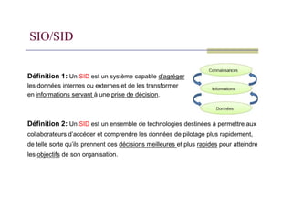 SIO/SID
Définition 1: Un SID est un système capable d'agréger
les données internes ou externes et de les transformer
en informations servant à une prise de décision.
Définition 2: Un SID est un ensemble de technologies destinées à permettre aux
collaborateurs d’accéder et comprendre les données de pilotage plus rapidement,
de telle sorte qu’ils prennent des décisions meilleures et plus rapides pour atteindre
les objectifs de son organisation.
 