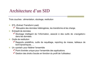 Trois couches : alimentation, stockage, restitution
 ETL (Extract Transform Load)
 Récupère des données hétérogènes, les transforme et les charge.
 Entrepôt de données
Stockage intelligent de l’information, associé à des outils de «navigation»
Architecture d’un SID
Stockage intelligent de l’information, associé à des outils de «navigation»
dans les données.
 Outils de restitution
Rapports prédéfinis, outils de requêtage, reporting de masse, tableaux de
bord dynamiques, …
 Un «portail» pour fédérer l’ensemble
Point d’entrée unique pour l’ensemble des applications.
Gestion des droits d’accès en fonction du profil de l’utilisateur.
 