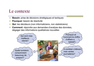 Besoin: prise de décisions stratégiques et tactiques
 Pourquoi: besoin de réactivité
 Qui: les décideurs (non informaticiens, non statisticiens)
 Comment: répondre aux demandes d’analyse des données,
dégager des informations qualitatives nouvelles
Le contexte
Pourquoi et
comment le chiffre
d’affaire a
baissé?
Qui sont mes
meilleurs
clients?
A combien s’élèvent
mes ventes
journalières?
Quels tunisiens
consomment
beaucoup de
poisson?
 