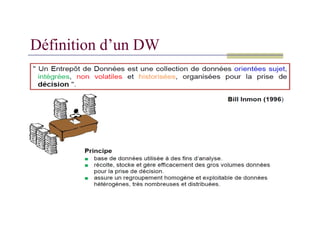 Définition d’un DW
 