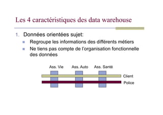 1. Données orientées sujet:
 Regroupe les informations des différents métiers
 Ne tiens pas compte de l’organisation fonctionnelle
des données
Les 4 caractéristiques des data warehouse
Ass. Vie Ass. Auto Ass. Santé
Client
Police
 