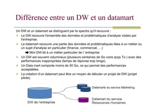 Différence entre un DW et un datamart
Un DW et un datamart se distinguent par le spectre qu'il recouvre :
 Le DW recouvre l'ensemble des données et problématiques d'analyse visées par
l'entreprise.
 Le datamart recouvre une partie des données et problématiques liées à un métier ou
un sujet d'analyse en particulier (finance, commercial, …)
Mini DW lié à un métier particulier de l ’entreprise
 Un DW est souvent volumineux (plusieurs centaines de Go voire qcqs To ) avec des
 Un DW est souvent volumineux (plusieurs centaines de Go voire qcqs To ) avec des
performances inappropriées (temps de réponse trop longs).
 Un Data mart comporte moins de 50 Go, ce qui permet des performances
acceptables.
 La création d’un datamart peut être un moyen de débuter un projet de DW (projet
pilote).
 