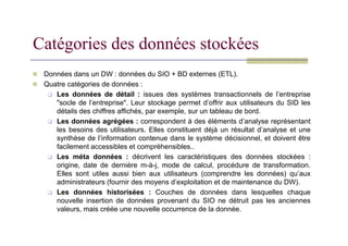 Catégories des données stockées
 Données dans un DW : données du SIO + BD externes (ETL).
 Quatre catégories de données :
 Les données de détail : issues des systèmes transactionnels de l’entreprise
socle de l’entreprise. Leur stockage permet d’offrir aux utilisateurs du SID les
détails des chiffres affichés, par exemple, sur un tableau de bord.
 Les données agrégées : correspondent à des éléments d’analyse représentant
 Les données agrégées : correspondent à des éléments d’analyse représentant
les besoins des utilisateurs. Elles constituent déjà un résultat d’analyse et une
synthèse de l’information contenue dans le système décisionnel, et doivent être
facilement accessibles et compréhensibles..
 Les méta données : décrivent les caractéristiques des données stockées :
origine, date de dernière m-à-j, mode de calcul, procédure de transformation.
Elles sont utiles aussi bien aux utilisateurs (comprendre les données) qu’aux
administrateurs (fournir des moyens d’exploitation et de maintenance du DW).
 Les données historisées : Couches de données dans lesquelles chaque
nouvelle insertion de données provenant du SIO ne détruit pas les anciennes
valeurs, mais créée une nouvelle occurrence de la donnée.
 