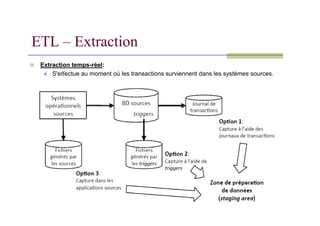 Extraction temps-réel:
 S'eﬀectue au moment où les transactions surviennent dans les systèmes sources.
ETL – Extraction
 