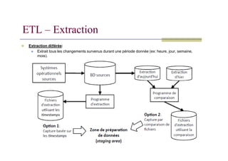 Extraction diﬀ
ﬀ
ﬀ
ﬀérée:
 Extrait tous les changements survenus durant une période donnée (ex: heure, jour, semaine,
mois).
ETL – Extraction
 