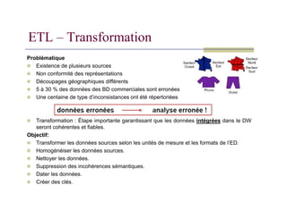 Problématique
 Existence de plusieurs sources
 Non conformité des représentations
 Découpages géographiques différents
 5 à 30 % des données des BD commerciales sont erronées
 Une centaine de type d’inconsistances ont été répertoriées
ETL – Transformation
 Transformation : Étape importante garantissant que les données intégrées dans le DW
seront cohérentes et fiables.
Objectif:
 Transformer les données sources selon les unités de mesure et les formats de l’ED.
 Homogénéiser les données sources.
 Nettoyer les données.
 Suppression des incohérences sémantiques.
 Dater les données.
 Créer des clés.
 