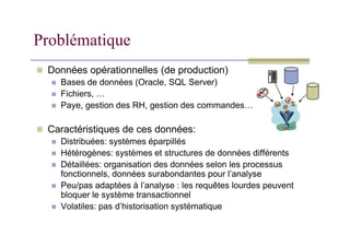 Problématique
 Données opérationnelles (de production)
 Bases de données (Oracle, SQL Server)
 Fichiers, …
 Paye, gestion des RH, gestion des commandes…
 Caractéristiques de ces données:
 Distribuées: systèmes éparpillés
 Hétérogènes: systèmes et structures de données différents
 Détaillées: organisation des données selon les processus
fonctionnels, données surabondantes pour l’analyse
 Peu/pas adaptées à l’analyse : les requêtes lourdes peuvent
bloquer le système transactionnel
 Volatiles: pas d’historisation systématique
 