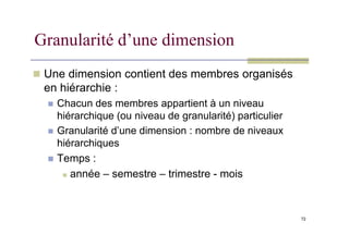 Granularité d’une dimension
 Une dimension contient des membres organisés
en hiérarchie :
 Chacun des membres appartient à un niveau
hiérarchique (ou niveau de granularité) particulier
72
 Granularité d’une dimension : nombre de niveaux
hiérarchiques
 Temps :
 année – semestre – trimestre - mois
 
