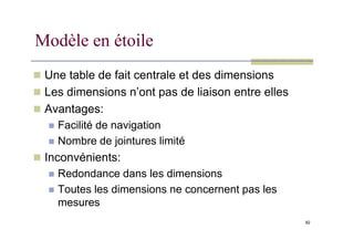 Modèle en étoile
 Une table de fait centrale et des dimensions
 Les dimensions n’ont pas de liaison entre elles
 Avantages:
 Facilité de navigation
82
 Facilité de navigation
 Nombre de jointures limité
 Inconvénients:
 Redondance dans les dimensions
 Toutes les dimensions ne concernent pas les
mesures
 