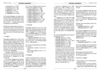 ARACHNE 10(2), 2005                                                                                                                                                                          ARACHNE 10(2), 2005
                                  kürzlich publiziert                                                                                      kürzlich publiziert
    3. Eucratoscelus POCOCK, 1898                      Die Gattung Ceratogyrus besteht somit mo-              Die Arten P. widenmanni STRAND, 1906,             DIE NEUEN UND WIEDERBELEBTEN GAT-
    4. Harpactira AUSSERER, 1871                       mentan aus den folgenden 10 Arten:                P. raptor STRAND, 1906, P. affinis TULLGREN,           TUNGEN
    5. Harpactirella PURCELL, 1902                      • Ceratogyrus hillyardi (SMITH, 1990)            1910, P. sjostedti T ULLGREN , 1910, P. carni-
    6. Idiothele HEWITT, 1919                           • Ceratogyrus pillansi (PURCELL, 1902)           vorus STRAND, 1917, P. brunellii Caporiacco,           Die Gattung Augacephalus wird für die Arten
    7. Pterinochilus POCOCK, 1897                       • Ceratogyrus ezendami GALLON, 2001              1940, Coelogenium raveni S MITH , 1990 sind            Pterinochilus breyeri HEWITT, 1919 und P. jun-
    8. Trichognathella GALLON, 2002                     • Ceratogyrus dolichocephalus HEWITT, 1919       Synonyme von Pterinochilus chordatus (GER-             odi SIMON 1904 aufgestellt, da die Arten zu
                                                        • Ceratogyrus meridionalis (HIRST, 1907)         STÄCKER, 1873) und existieren folglich nicht           sehr von der Gattungsdefinition für Pterino-
Die Gattung Brachionopus, von einigen Syste-            • Ceratogyrus sanderi (STRAND, 1906)             mehr.                                                  chilus abweichen.
matikern früher als Theraphosidae betrach-              • Ceratogyrus marshalli POCOCK, 1897                  P. mamillatus STRAND, 1906 und P. hindei               Die Art Coelogenium nigrifemur SCHMIDT,
tet, wird in die Familie Barychelidae transfe-          • Ceratogyrus brachycephalus HEWITT, 1919        HIRST, 1907 werden als Synonyme von Pteri-             1995 ist synonym mit Augacephalus junodi
riert, hier jedoch »incertae sedis« (= »unsi-           • Ceratogyrus bechuanicus PURCELL, 1902          nochilus murinus P OCOCK , 1897 angesehen.             (SIMON, 1904)
cheren Sitzes« = vorläufige Einteilung in               • Ceratogyrus darlingi POCOCK, 1897              Damit dürfte der alte Streit um diese Art
Ermangelung von Alternativen).                                                                           endgültig beigelegt sein. Bei den im Zoo-              Folgende Arten sind demnach in dieser Gat-
                                                       2. Eucratoscelus                                  handel angebotenen roten »Pterinochilus spec.          tung enthalten:
Wichtige Synonymisierungen (Synonyme =                                                                   Usambara«, die von Herrn Dr. S CHMIDT                    • Augacephalus breyeri (HEWITT, 1919)
verschiedene Namen für die gleiche Art,                Pterinochilus constrictus G ERSTÄCKER , 1873      seinerzeit als Pterinochilus mamillatus erkannt          • Augacephalus junodi (SIMON, 1904)
welche nach Erkennung eines Synonyms                   wird in diese Gattung verschoben und heißt        worden sind, handelt es sich also lediglich
durch das Prioritätsprinzip nach dem Na-               folglich Eucratoscelus constrictus (GERSTÄCKER,   um eine Farbvariante von Pterinochilus muri-           Die Gattung Trichognatha wurde für die Art
men in der ältesten Beschreibung benannt               1873); E. longiceps POCOCK, 1898 wird eben-       nus.                                                   Pterinochilus schoenlandi aus oben genannten
wird):                                                 so wie Pterinochilus spinifer POCOCK, 1898 als                                                           Gründen aufgestellt. Da dieser Name schon
                                                       Synonym von E. constrictus (G ERSTÄCKER ,         Die Gattung Pterinochilus besteht demnach              für eine Laufkäfer-Gattung besteht, wurde
1. Ceratogyrus                                         1873) angesehen.                                  aus folgenden Arten:                                   Trichognatha 2004 von GALLON in Trichogna-
                                                           Eucratoscelus tenuitibialis SCHMIDT & GEL-      • Pterinochilus vorax POCOCK, 1897                   thella umbenannt.
Pterinochilus meridionalis HIRST 1907 wird in          LING , 2000 existiert nicht mehr sondern            • Pterinochilus alluaudi BERLAND, 1914
diese Gattung transferiert und heißt nun               wird als Synonym von Pterinochilus lugardi          • Pterinochilus chordatus (GERSTÄCKER, 1873)         Einzige Art demnach:
folglich Ceratogyrus meridionalis (HIRST 1907).        POCOCK, 1900 angesehen.                             • Pterinochilus lugardi POCOCK, 1900                   • Trichognathella schoenlandi (POCOCK, 1900)
Die Klammern um den Erstbeschreiber und                                                                    • Pterinochilus murinus POCOCK, 1897
das Jahr der Erstbeschreibung deuten an,               Die Gattung Eucratoscelus besteht folglich          • Pterinochilus simoni BERLAND, 1917                 Die Gattung Idiothele wird wiederhergestellt
dass das Tier ursprünglich unter anderem               aus 2 Arten:                                        • Pterinochilus leetzi* SCHMIDt 2002                 und die Art Pterinochilus crassisipina PURCELL,
Namen, also in einer anderen Gattung, be-                • Eucratoscelus constrictus (G ERSTÄCKER            *) Diese Art wurde nach der Revision               1902 mit Idiothele nigrofulva (POCOCK, 1898)
schrieben wurde (in diesem Fall wäre das                   1873)                                             beschrieben und ist vorerst mit Vorsicht           synonymisiert.
also der Name »Pterinochilus«).                          • Eucratoscelus pachypus S CHMIDT & VON             zu behandeln, da es sich um eine »vor-
     Ceratogyrus cornuatus DE WET & DIPPEN-                WIRTH, 1990                                       läufige Beschreibung« anhand von fünf              IDENTIFIKATION DER GATTUNGEN
AAR -S CHOEMAN 1991 existiert nicht mehr,                                                                    Exuvien zweier Tiere handelt. Obwohl               (Es werden die prägnantesten, aber nicht
da sich die Art als identisch mit der früher           3. Pterinochilus                                      die Art eine Spermathek sehr ähnlich der           alle Merkmale genannt.)
beschriebenen C. marshalli P OCOCK 1897                                                                      von P.murinus aufweist, wurde P. leetzi –
erwiesen hat.                                          In dieser Gattung hat sich am meisten ver-            bis auf die Spermathek – offenbar nicht            Kennzeichen Ceratogyrus:
     Die Gattung Coelogenium wird aufgelöst,           ändert. Von ehemals 23 Arten sind 6 übrig             mit dieser Art verglichen. RICHARD GAL-
zwei Arten (C. hillyardi, C. pillansi) in die          geblieben. Des weiteren wurden aus ehema-             LOn arbeitet im Moment an einer Publi-             1. Stark prokurve Fovea (=Rückengrube),
Gattung Ceratogyrus transferiert, eine weitere         ligen Pterinochilus-Arten 2 neue Gattungen            kation zur Identität dieser Art                       häufig mit Höcker.
in Augacephalus (C. nigrifemur) und eine in die        aufgestellt: Augacephalus und Trichognathella.                                                           2. Blassgelbes Band im vorderen Bauchbe-
Gattung Pterinochilus (C. raveni) gestellt (De-        Die ehemals in Pterinochilus aufgelöste Gat-                                                                reich (Bereich der Epigastralfurche). Als
tails siehe unter »3. Pterinochilus«).                 tung Idiothele wird wieder aufgestellt.                                                                     einzige weitere Harpactirinae besitzt Auga-
                                                  34                                                                                                       35
 