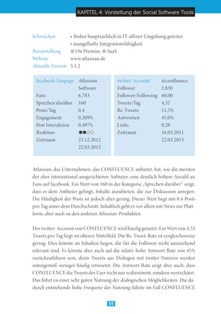 KAPITEL 4: Vorstellung der Social Software Tools
55
Schwächen	 • Bisher hauptsächlich in IT-affiner Umgebung getestet
	 	 • mangelhafte Integrationsfähigkeit
Bereitstellung	 ☒ On Premise, ☒ SaaS
Website		 www.atlassian.de
Aktuelle Version	5.1.2
Atlassian, das Unternehmen, das CONFLUENCE anbietet, hat, wie die meisten
der eher international ausgerichteten Anbieter, eine deutlich höhere Anzahl an
Fans auf facebook. Ein Wert von 160 in der Kategorie „Sprechen darüber“ zeigt,
dass es dem Anbieter gelingt, Inhalte anzubieten, die zur Diskussion anregen.
Die Häufigkeit der Posts ist jedoch eher gering: Dieser Wert liegt mit 0,4 Posts
pro Tag unter dem Durchschnitt. Inhaltlich geht es vor allem um News zur Platt-
form, aber auch zu den anderen Atlassian-Produkten.
Der twitter-Account von CONFLUENCE wird häufig genutzt. Ein Wert von 4,32
Tweets pro Tag liegt im oberen Mittelfeld. Die Re-Tweet-Rate ist vergleichsweise
gering. Dies könnte an Inhalten liegen, die für die Follower nicht ausreichend
relevant sind. Es könnte aber auch auf die relativ hohe Antwort-Rate von 45%
zurückzuführen sein, denn Tweets aus Dialogen mit twitter-Nutzern werden
naturgemäß weniger häufig retweetet. Die Antwort-Rate zeigt aber auch, dass
CONFLUENCE die Tweets der User nicht nur wahrnimmt, sondern wertschätzt.
Das führt zu einer sehr guten Nutzung der dialogischen Möglichkeiten. Die da-
durch entstehende hohe Frequenz der Nutzung führte im Fall CONFLUENCE
facebook-Fanpage	 Atlassian
		 Software
Fans		 6.783
Sprechen darüber	 160
Posts/Tag	 0,4
Engagement	 0,209%
Post Interaktion	 0,497%
Reaktion		 ●●○○
Zeitraum	 23.12.2012
		 22.03.2013
twitter-Account	 @confluence
Follower		 2.830
Follower/Following 60,00
Tweets/Tag	 4,32
Re-Tweets	 11,5%
Antworten	 45,0%
Links		 0,28
Zeitraum	 16.03.2011
		 22.03.2013
 