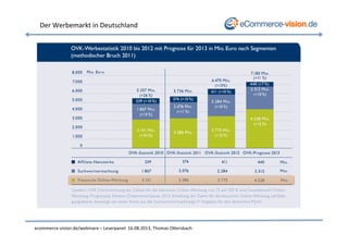 Der	
  Werbemarkt	
  in	
  Deutschland	
  
ecommerce-­‐vision.de/webinare	
  –	
  Leserpanel:	
  16.08.2013,	
  Thomas	
  OOersbach	
  
 