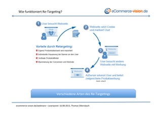 Wie	
  funk(oniert	
  Re-­‐Targe(ng?	
  
ecommerce-­‐vision.de/webinare	
  –	
  Leserpanel:	
  16.08.2013,	
  Thomas	
  OOersbach	
  
Quelle:	
  adspirit	
  
Verschiedene	
  Arten	
  des	
  Re-­‐Targe(ngs	
  
 