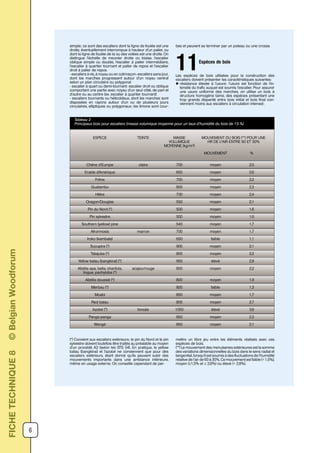 6
simple; ce sont des escaliers dont la ligne de foulée est une
droite, éventuellement interrompue à hauteur d’un palier, ou
dont la ligne de foulée de la ou des volées est une droite. On
distingue l’échelle de meunier droite ou biaise, l’escalier
oblique simple ou double, l’escalier à palier intermédiaire,
l’escalier à quartier tournant et palier de repos et l’escalier
droit à palier de repos.
- escaliers à vis, à noyau ou en colimaçon: escaliers sans jour,
dont les marches progressent autour d’un noyau central
selon un plan circulaire ou polygonal
- escalier à quart ou demi-tournant: escalier droit ou oblique
comportant une partie avec noyau d’un seul côté, de part et
d’autre ou au centre (ex. escalier à quartier tournant)
- escaliers tournants ou hélicoïdaux, dont les marches sont
disposées en rayons autour d’un ou de plusieurs jours
circulaires, elliptiques ou polygonaux; les limons sont cour-
Tableau 2
Principaux bois pour escaliers (masse volumique moyenne pour un taux d’humidité du bois de 15 %)
ESPECE TEINTE MASSE
VOLUMIQUE
MOYENNE (kg/m3)
MOUVEMENT DU BOIS (**) POUR UNE
HR DE L*AIR ENTRE 60 ET 30%
MOUVEMENT %
Chêne d’Europe claire 700 moyen 2,0
Erable d’Amérique 650 moyen 2,6
Frêne 700 moyen 2,2
Guatambu 800 moyen 2,3
Hêtre 700 moyen 2,4
Oregon/Douglas 550 moyen 2,1
Pin du Nord (*) 500 moyen 1,6
Pin sylvestre 500 moyen 1,6
Southern (yellow) pine 540 moyen 1,7
Afrormosia marron 700 moyen 1,7
Iroko (kambala) 650 faible 1,1
Sucupira (*) 900 moyen 2,1
Tatajuba (*) 800 moyen 2,2
Yellow balau (bangkirai) (*) 950 élevé 2,9
Afzélia apa, bella, chanfuta,
lingue, pachyloba (*)
acajou/rouge 800 moyen 2,2
Afzélia doussié (*) 800 moyen 1,9
Merbau (*) 800 faible 1,3
Moabi 850 moyen 1,7
Red balau 800 moyen 2,7
Azobé (*) foncée 1050 élevé 3,6
Panga-panga 850 moyen 2,3
Wengé 850 moyen 2,1
bes et peuvent se terminer par un poteau ou une crosse.
Espèces de bois
11Les espèces de bois utilisées pour la construction des
escaliers doivent présenter les caractéristiques suivantes:
l résistance élevée à l’usure: l’usure est fonction de l’in-
tensité du trafic auquel est soumis l’escalier. Pour assurer
une usure uniforme des marches, on utilise un bois à
structure homogène (ainsi, des espèces présentant une
trop grande disparité entre bois initial et bois final con-
viennent moins aux escaliers à circulation intense);
(*) Convient aux escaliers extérieurs; le pin du Nord et le pin
sylvestre doivent toutefois être traités au préalable au moyen
d’un procédé A3 (selon les STS 04). En pratique, le yellow
balau (bangkirai) et l’azobé ne conviennent que pour des
escaliers extérieurs, étant donné qu’ils peuvent subir des
mouvements importants dans une ambiance intérieure,
même en usage externe. On conseille cependant de per-
mettre un libre jeu entre les éléments réalisés avec ces
espèces de bois.
(**) Le mouvement des menuiseries extérieures est la somme
des variations dimensionnelles du bois dans le sens radial et
tangentiel, lorsqu’il est soumis à des fluctuations de l’humidité
relative de l’air de 60 à 30%. Ce mouvement est faible (< 1,5%),
moyen (≥1,5% et ≤ 2,8%) ou élevé (< 2,8%).
FICHETECHNIQUE8©BelgianWoodforum
 