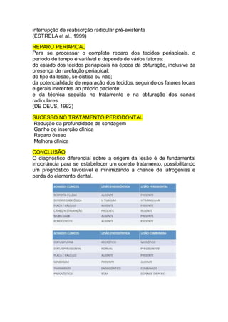 interrupção de reabsorção radicular pré-existente
(ESTRELA et al., 1999)
REPARO PERIAPICAL
Para se processar o completo reparo dos tecidos periapicais, o
período de tempo é variável e depende de vários fatores:
do estado dos tecidos periapicais na época da obturação, inclusive da
presença de rarefação periapical;
do tipo da lesão, se cística ou não;
da potencialidade de reparação dos tecidos, seguindo os fatores locais
e gerais inerentes ao próprio paciente;
e da técnica seguida no tratamento e na obturação dos canais
radiculares
(DE DEUS, 1992)
SUCESSO NO TRATAMENTO PERIODONTAL
Redução da profundidade de sondagem
Ganho de inserção clínica
Reparo ósseo
Melhora clínica
CONCLUSÃO
O diagnóstico diferencial sobre a origem da lesão é de fundamental
importância para se estabelecer um correto tratamento, possibilitando
um prognóstico favorável e minimizando a chance de iatrogenias e
perda do elemento dental.
 