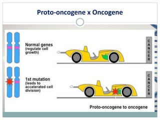 Proto-oncogene x Oncogene
 