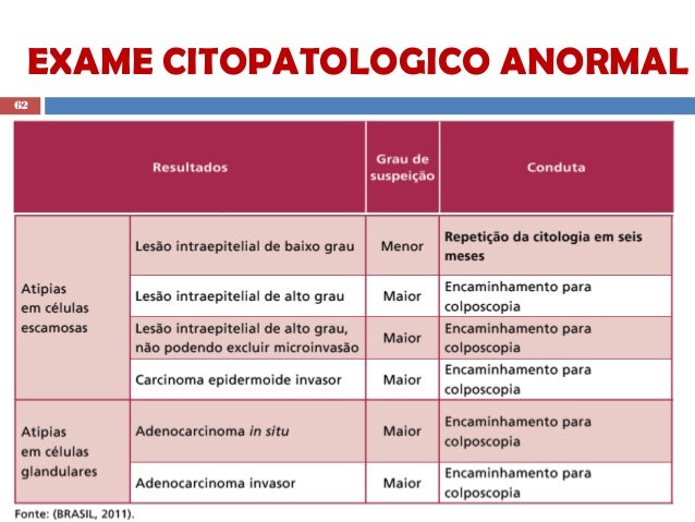Requisicao de exame citopatologico colo do utero pdf