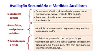 Avaliação Secundária e Medidas Auxiliares
5-Sondagem
gástrica
• Se náuseas, vômitos, distensão abdominal ou se
queimadura envolver mais de 20% da ASC.
• Deve ser colocada antes de uma eventual
transferência.
6-Narcóticos,
analgésicos e
sedativos
• Administrados em doses pequenas e frequentes e
apenas por via EV.
7-Cuidados com
a ferida
• Cobrir área queimada com um pano limpo.
• Não romper bolhas ou aplicar agentes antissépticos.
• Não usar água fria em pacientes com queimaduras
extensas (>10% da ASC).
 