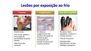 Lesões por exposição ao frio
▪Lesões leves.
▪Dor inicial, palidez e
diminuição da
sensibilidade da parte
afetada.
▪Não há perdas
teciduais.
“Frostnip”
▪Se deve ao
congelamento dos
tecidos e formação de
cristais de gelo
intracelular com
oclusão microvascular
e anoxia tecidual.
Congelamento
▪Se deve a dano
endotelial, a estase e a
oclusão vascular.
▪“Pé de Trincheira”.
▪Complicações:
infecção local, celulite,
linfangite e gangrena.
Lesão Não Congelante
 